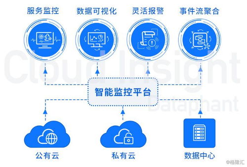賦能數字化 云智慧海外上市在即，引領網絡科技新浪潮